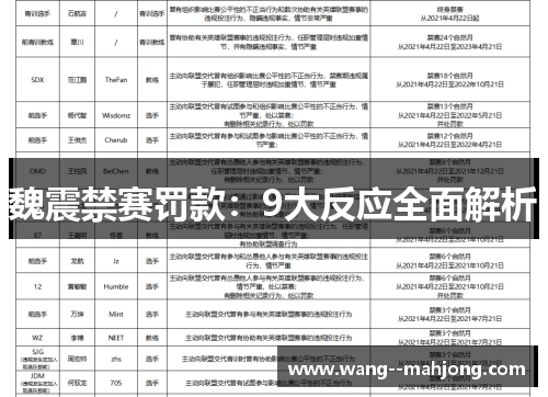 魏震禁赛罚款:9大反应全面解析 魏震禁赛罚款:9大反应全面解析