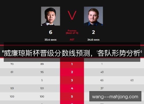威廉琼斯杯晋级分数线预测,各队形势分析 威廉琼斯杯晋级分数线预测,各队形势分析